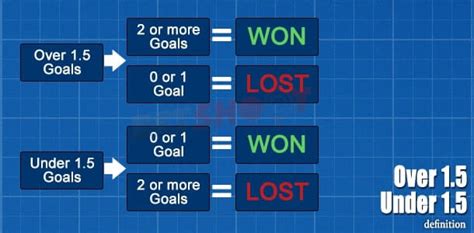 double chance and over 1.5 meaning